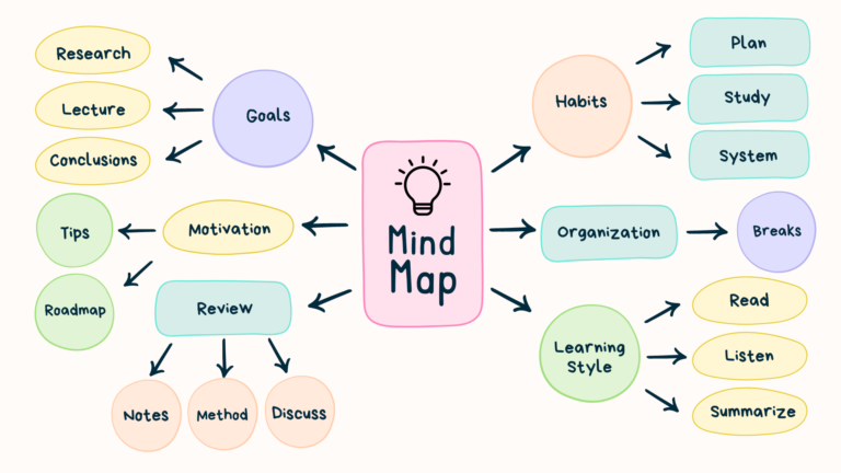 MIND MAP