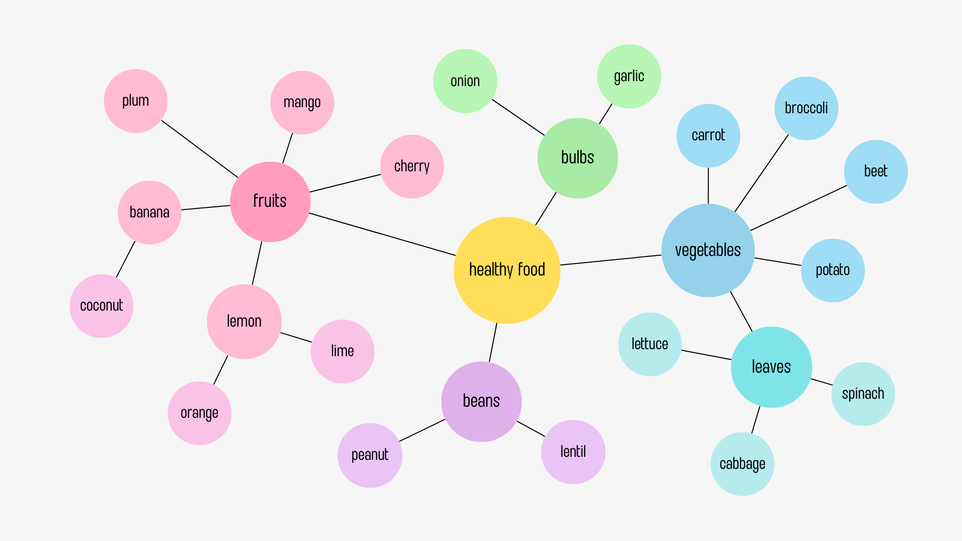 the-different-types-of-mind-maps-and-when-to-use-them-haroon-s-blog