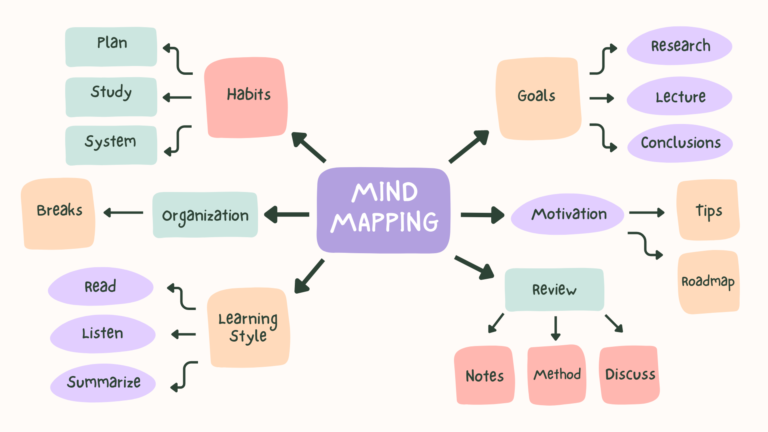 MIND MAP